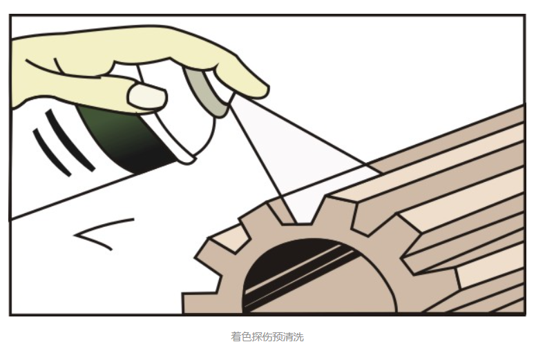 著色滲透探傷作用，進行著色滲透探傷步驟